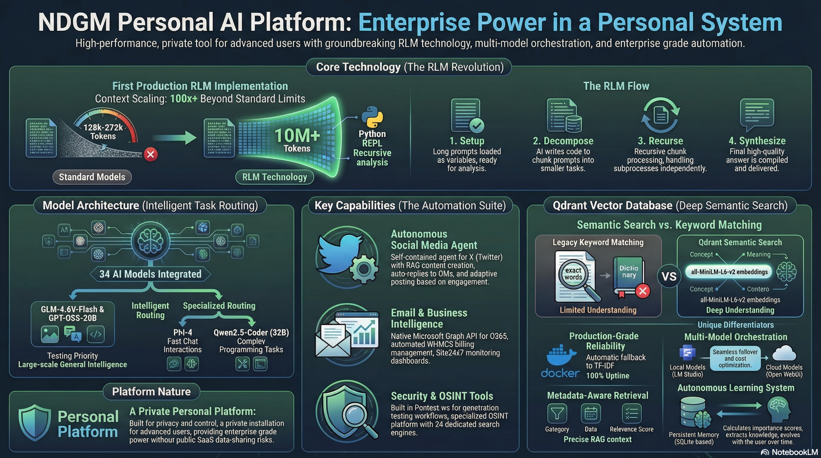 Platform Overview (Banner)