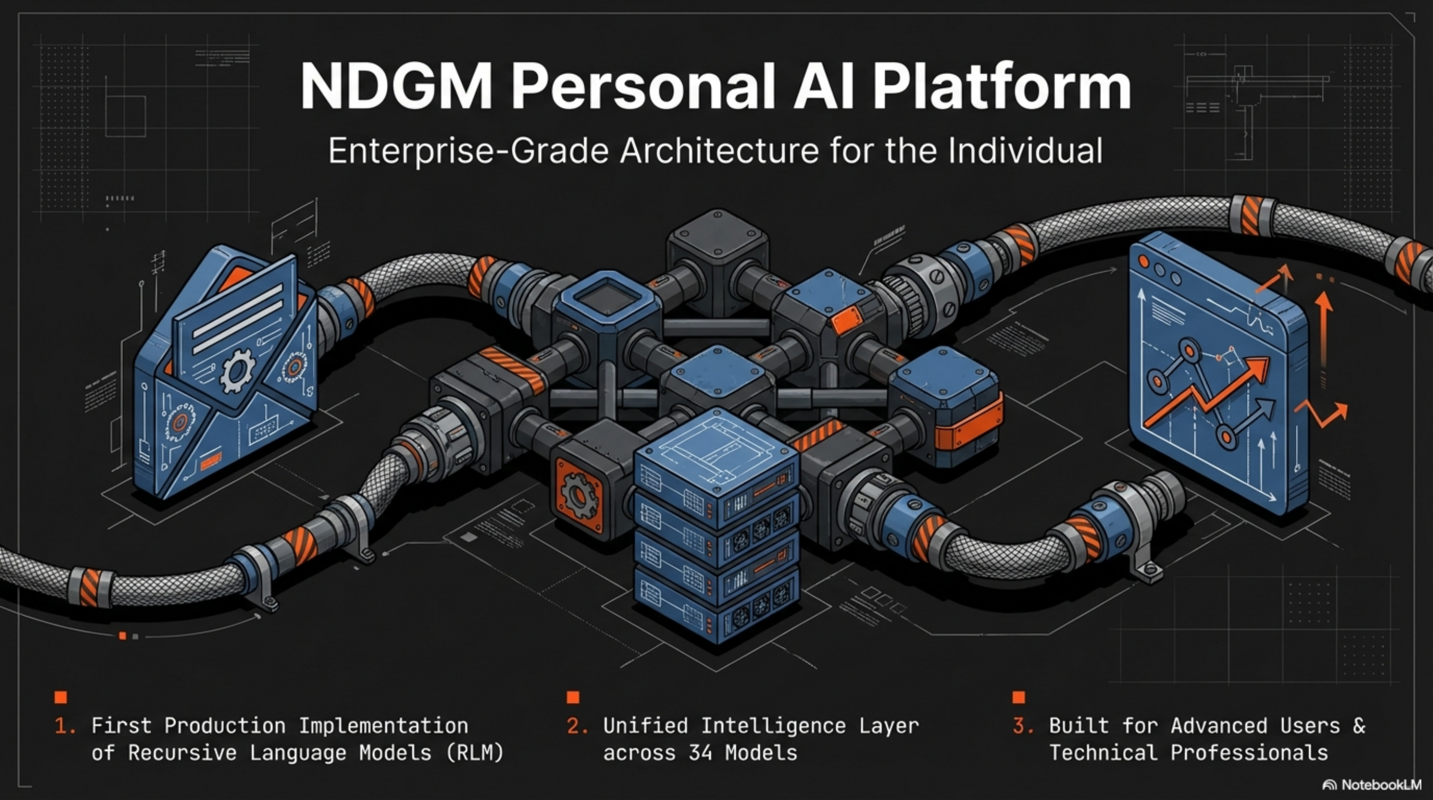 NDGM Enterprise Personal Power page 1