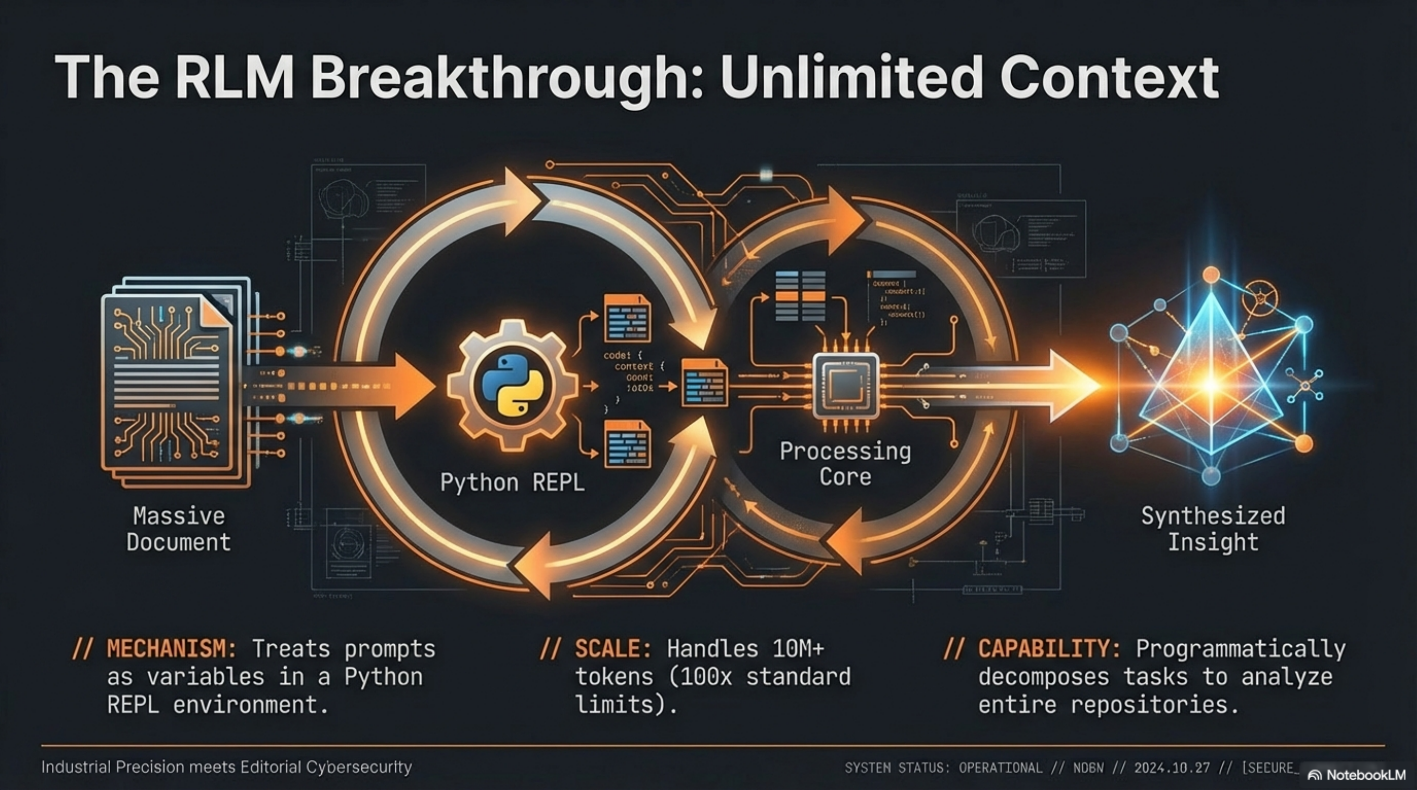 NDGM Enterprise Personal Power page 4