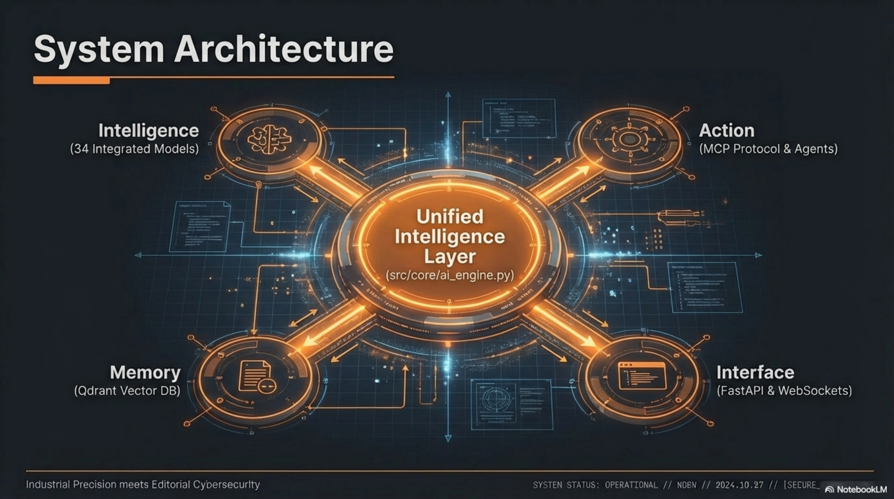 NDGM Enterprise Personal Power page 5