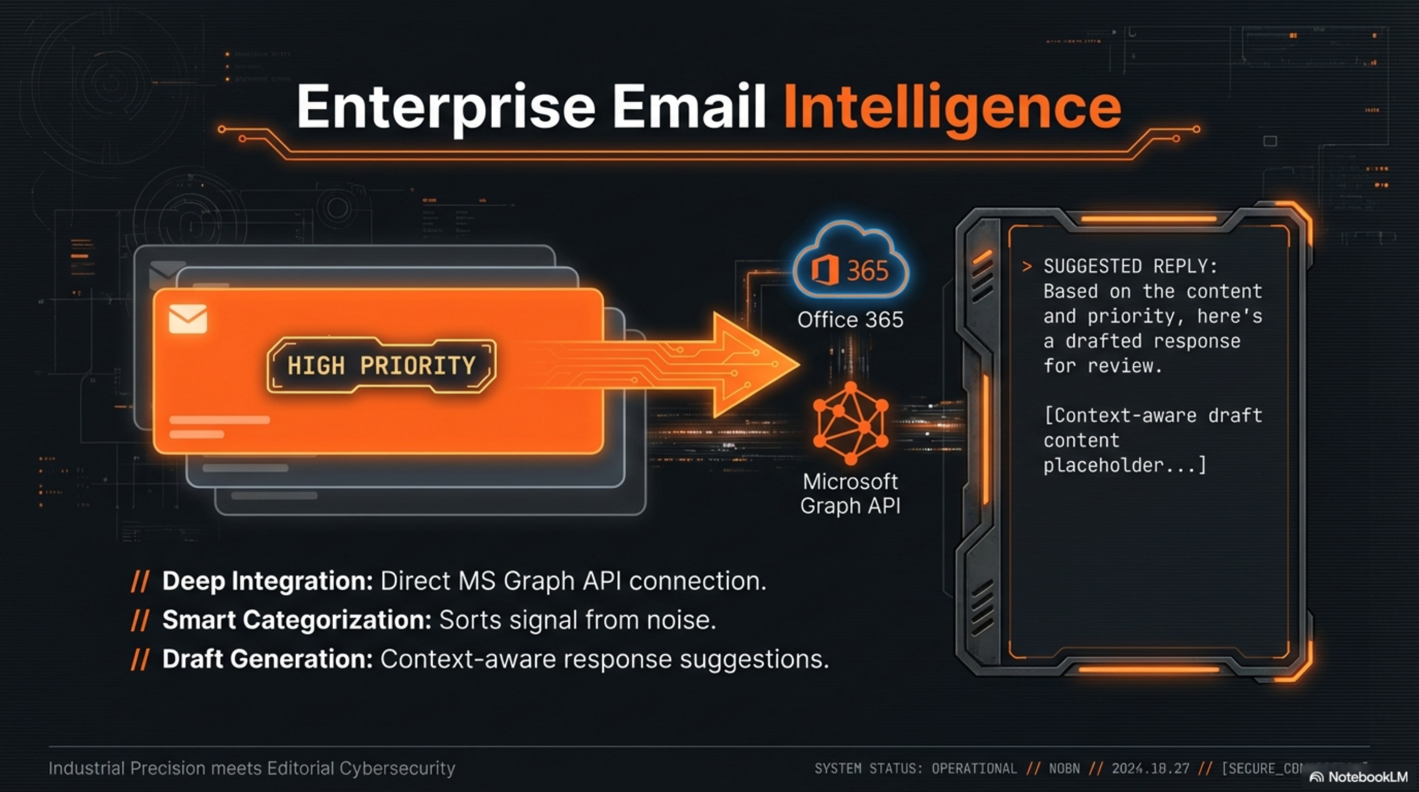 NDGM Enterprise Personal Power page 12