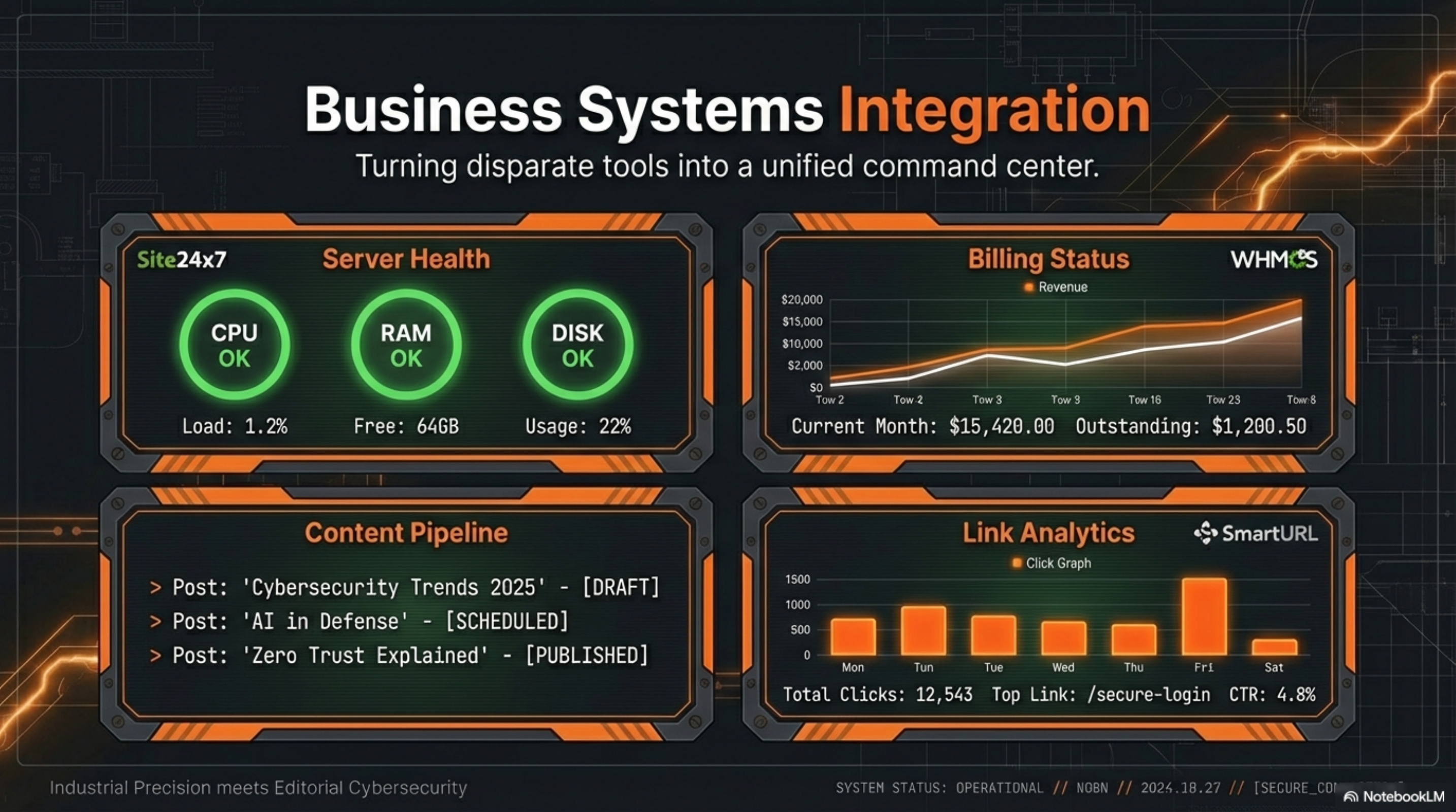 NDGM Enterprise Personal Power page 13