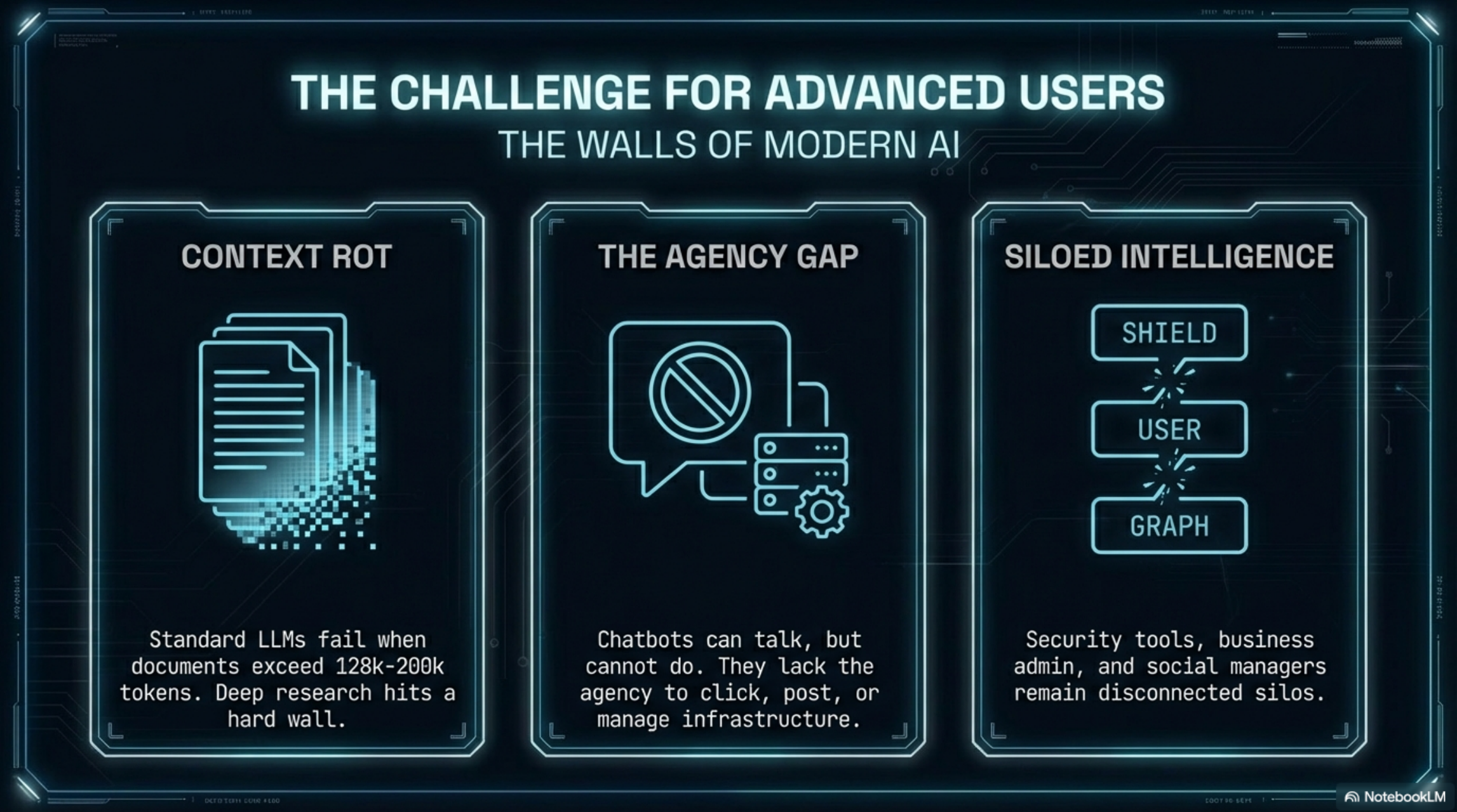 Platform Architecture & Agency page 3