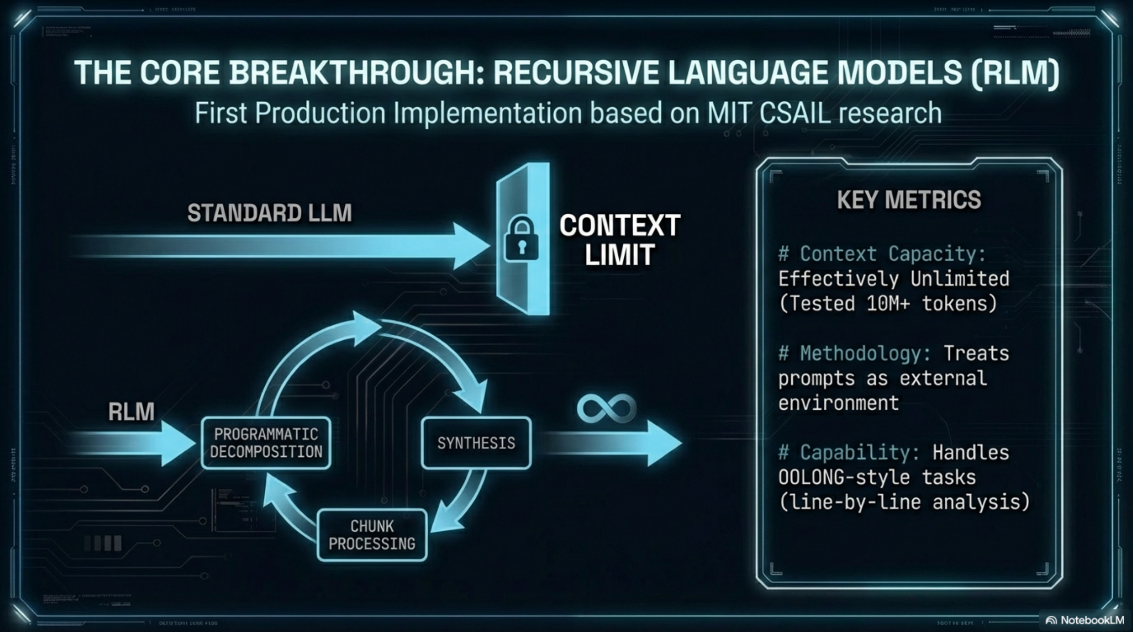 Platform Architecture & Agency page 4